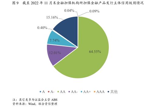 2023年中國金融擔保行業信用風險展望