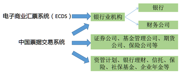 北京信用擔保協(xié)會