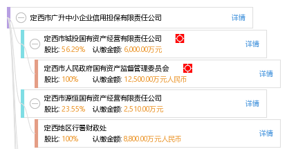 定西市廣升中小企業信用擔保有限責任公司