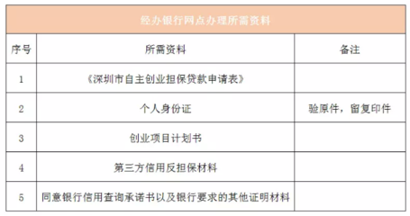 深圳創(chuàng)業(yè)擔(dān)保申請(qǐng)指南