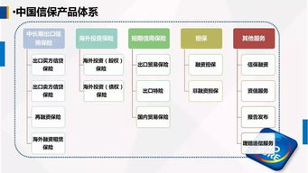 中國(guó)出口信用保險(xiǎn)公司客戶服務(wù)部牛惠蓮總經(jīng)理在第一屆中國(guó) 古田 食用菌大會(huì)的演講 運(yùn)用政策性出口信用保險(xiǎn),為農(nóng)產(chǎn)品企業(yè)出口保駕護(hù)航