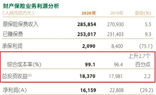 2020年非上市財險公司利潤榜 國壽財險蟬聯(lián)榜首，陽光信保巨虧近8億，新興小公司艱難求生