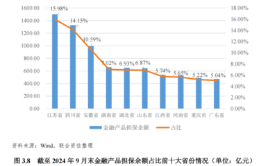 2025年中國(guó)金融擔(dān)保行業(yè)信用風(fēng)險(xiǎn)展望 韌性、挑戰(zhàn)與結(jié)構(gòu)性演變