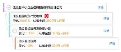 無(wú)極縣中小企業(yè)信用擔(dān)保有限責(zé)任公司 賦能縣域經(jīng)濟(jì)，架起融資橋梁