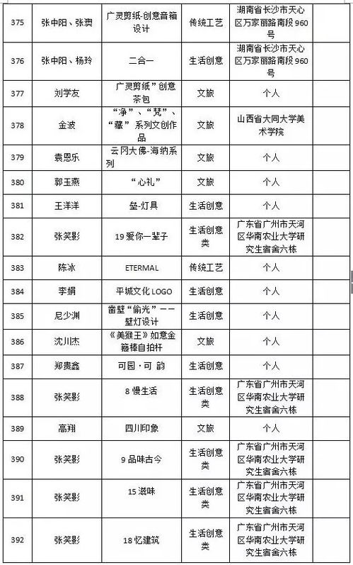 穿越千年，創(chuàng)見(jiàn)大同——2018中國(guó)大同文化旅游商品創(chuàng)意設(shè)計(jì)大賽入圍項(xiàng)目策劃精選