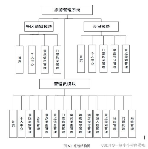 基于Web的旅游管理系統(tǒng) 旅游網(wǎng)站的設(shè)計(jì)、實(shí)現(xiàn)與策略策劃